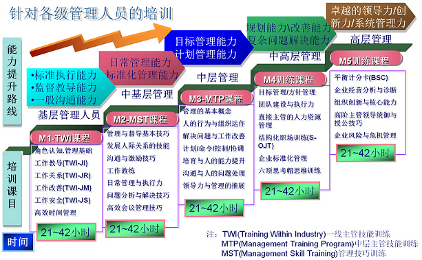 �������ܽ�����ѵ