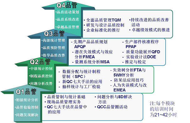 Ʒ�ܼ��ܽ�����ѵ